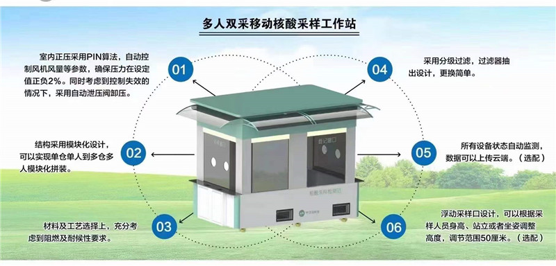程力可移動(dòng)核酸檢測站亭
